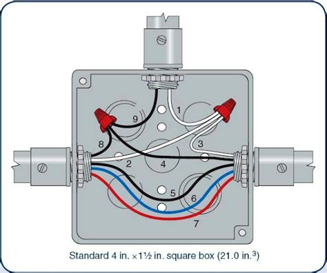 documenting electrical box wires|electrical box fill chart.